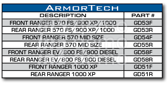 ArmorTech,DESCRIPTION,PART #,FRONT RANGER 570 FS/900 XP/1000,GD53F,REAR RANGER 570 FS/900 XP/1000,GD53R,FRONT RANGER ...